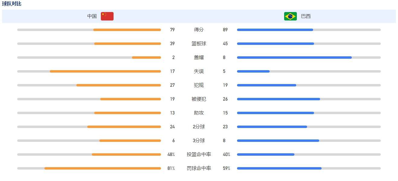 皇马目前已出线，客场会留力否？ 事件C罗来中国！